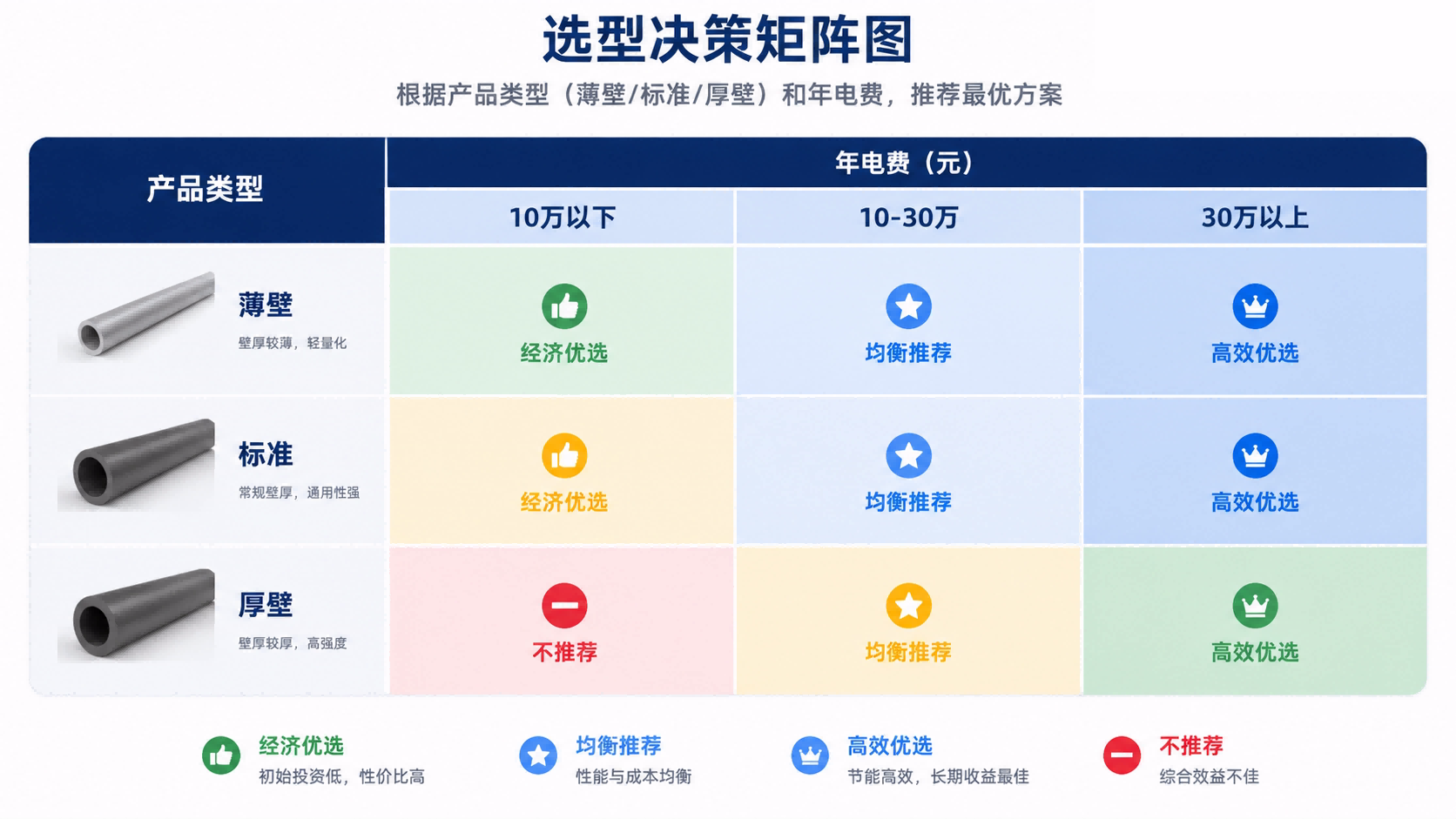 选型决策矩阵图
